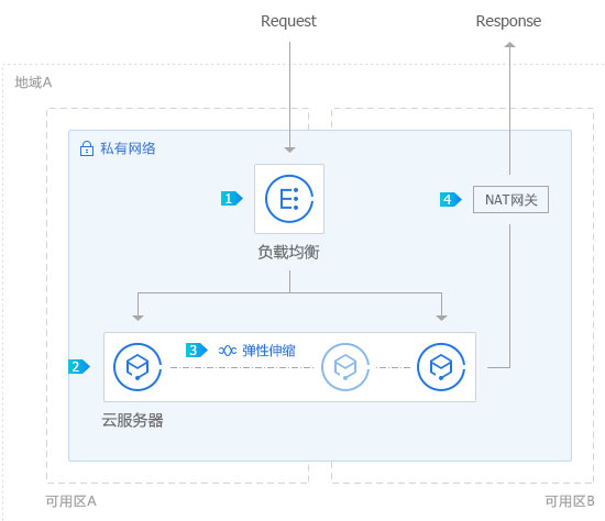 Web/App 應用或網(wǎng)站